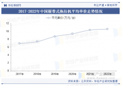 <b>2025年中国履带式拖沓机行业销量环境、价钱走势</b>