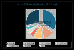 中国已成农业机械制制取利用大国 行业机械化、