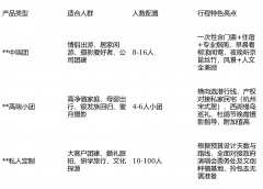 带简便雨具（积雨云常发于15:30–17:00）退职导逛